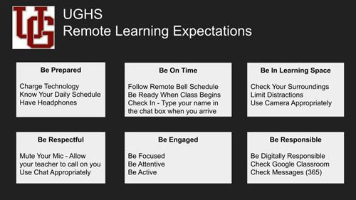 Union Grove High Remote Learning Expectations